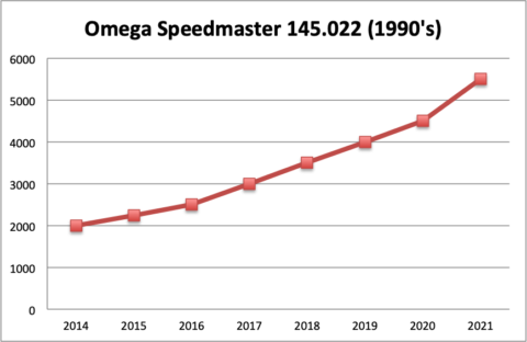 Omega-speedmaster-321-ref-145012-67-blue-bezel-12