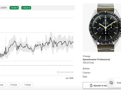 Analyse : pourquoi l’Omega Speedmaster Vintage reste un investissement incontournable en 2026